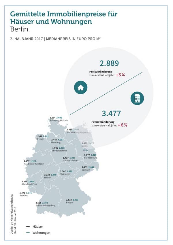 Berlin Kaufpreise Immobilien Haus Wohnungen 2017