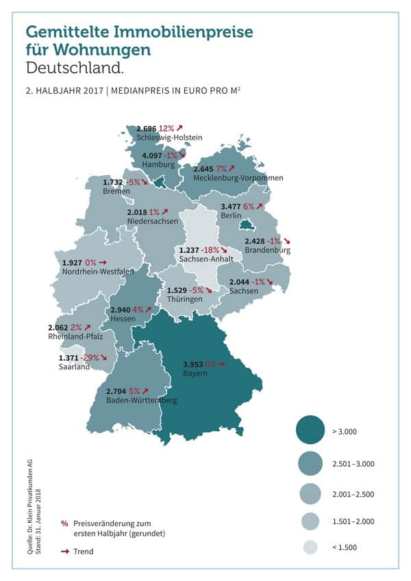 Deutschland Kaufpreise Immobilien Wohnungen 2017