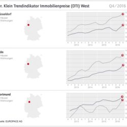 Kaufpreise Immobilien DTI Q4 2016 West