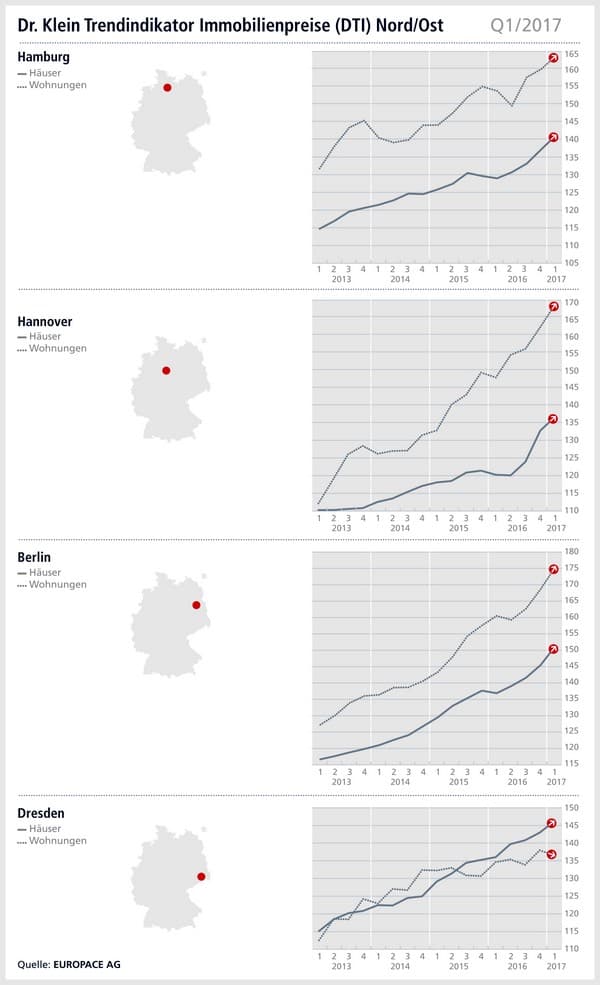 Investment Analysis Of German Real Estate Market
