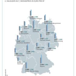 Deutschland Kaufpreise Immobilien Haus Wohnung 2017
