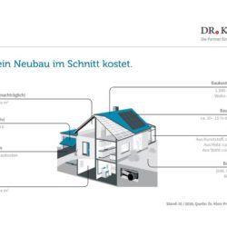 Hausbau Neubau Baukosten 2018