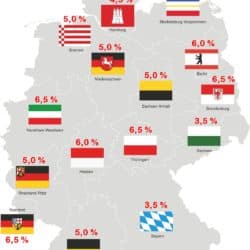 Deutschland Grunderwerbsteuer Bundesländer 2019