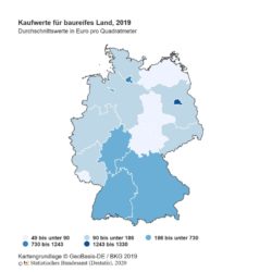 baugrundstuecke kaufpreise 2019