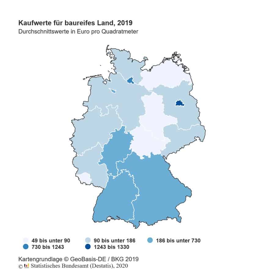 baugrundstuecke kaufpreise 2019