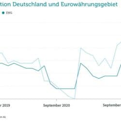 inflation deutschland europa 2021 10