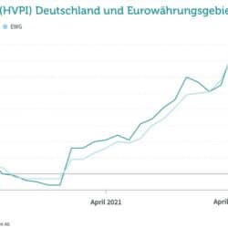 Grafik Inflation Mai 2022