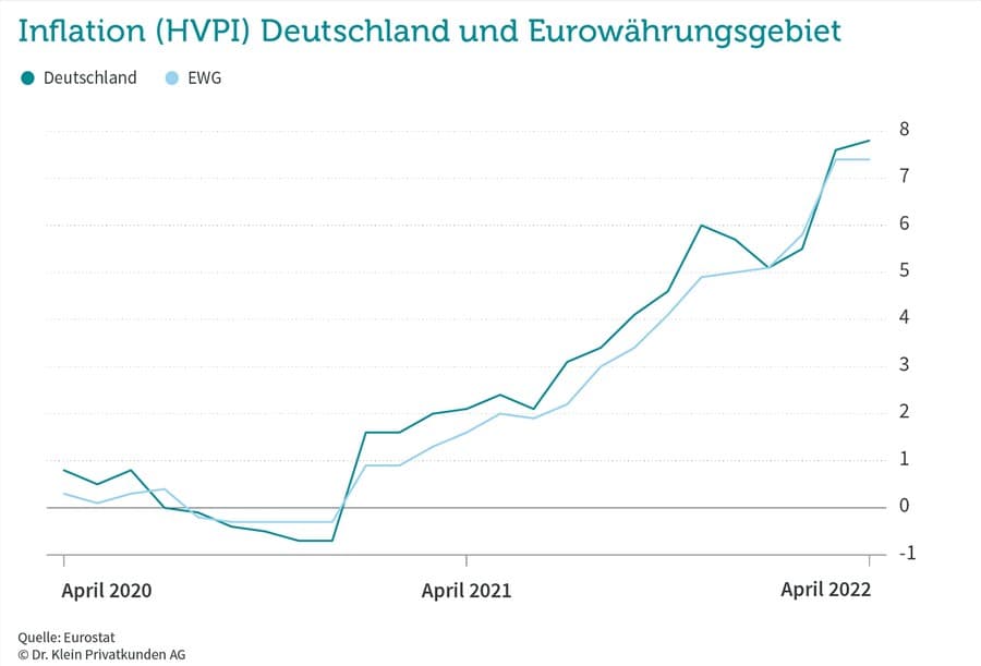 Grafik Inflation Mai 2022