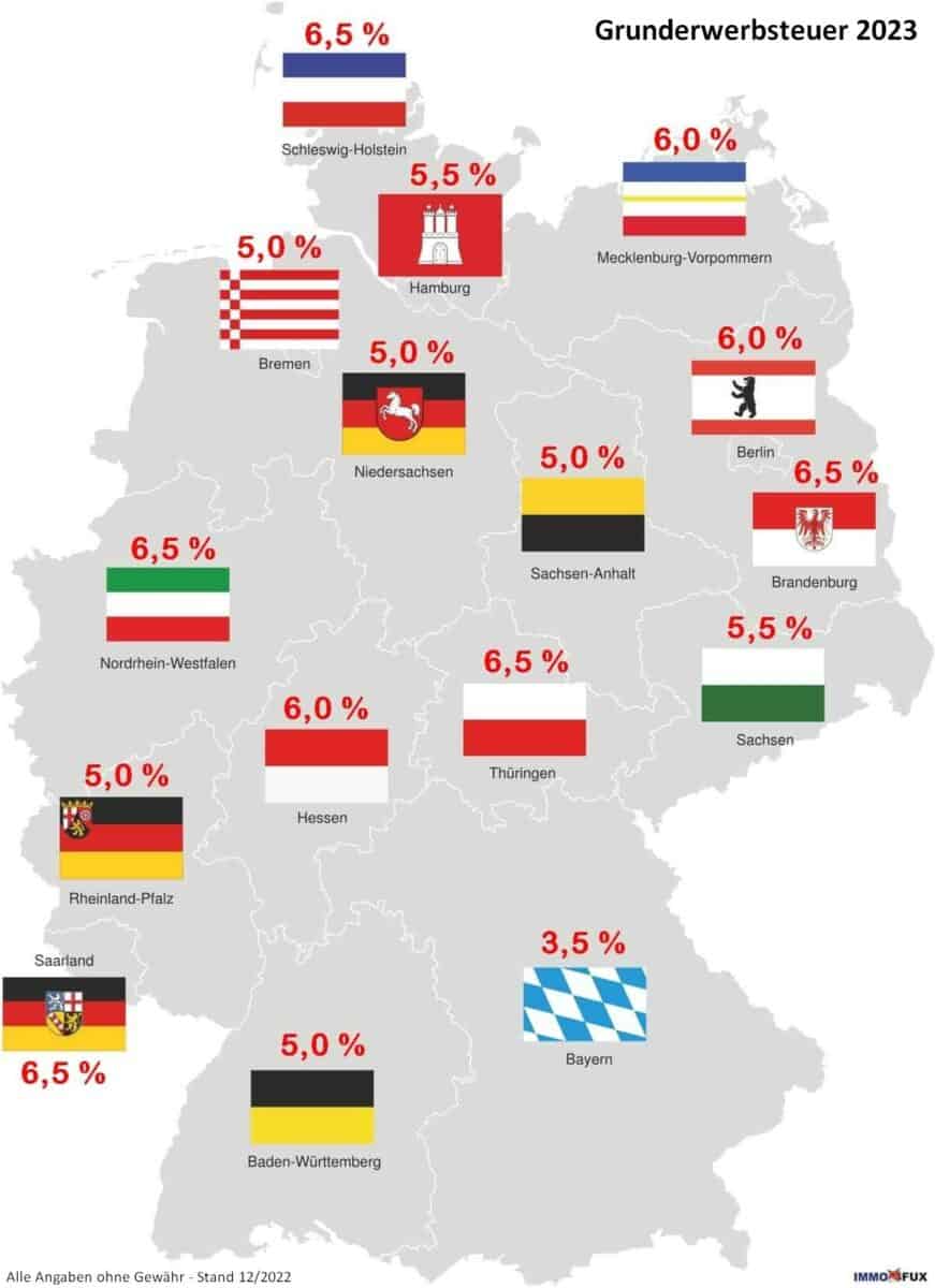 Grunderwerbsteuer 2023 Infos Für Den Kauf Von Immobilien 0815