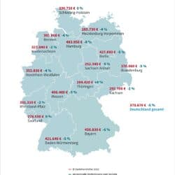 darlehenshöhen kredite immobilien