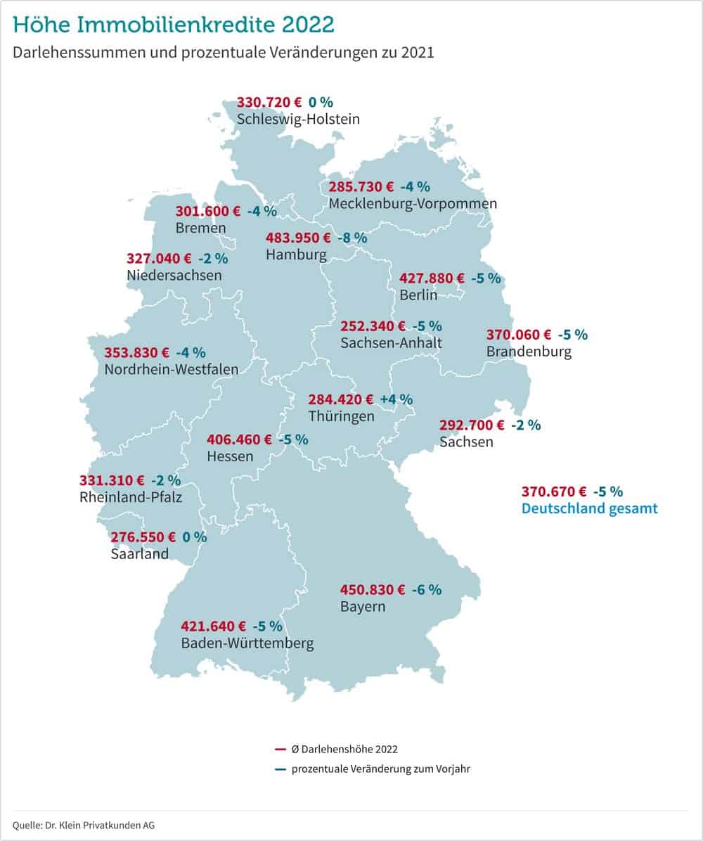 darlehenshöhen kredite immobilien