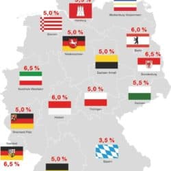 grunderwerbsteuer deutschland 2025