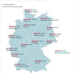 dahrlehenssumme immobilien kauf 2024