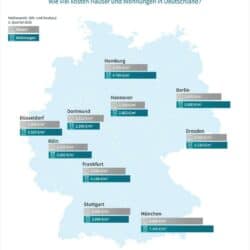 kaufpreise immobilien 2025 q1