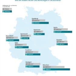 kaufpreise immobilien 2026 q1 dti