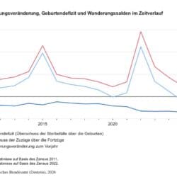 deutschland einwohner 2025